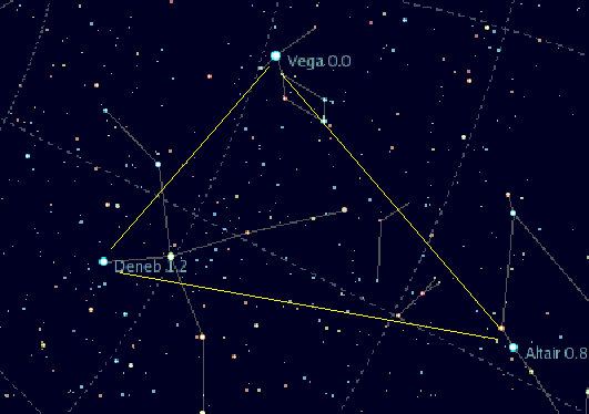Triangolo estivo