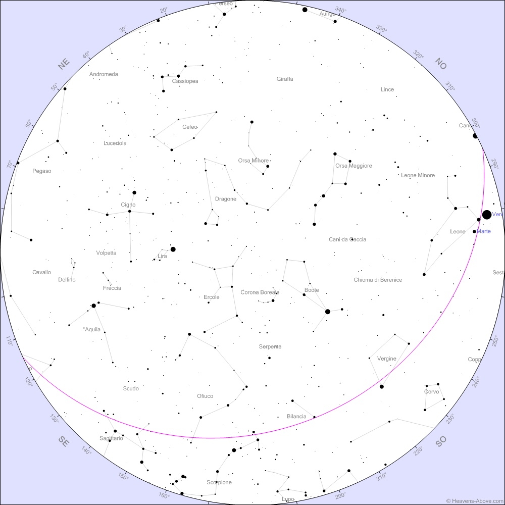 L’evento del mese riguarda l’osservazione delle fasi di Venere. Visibili con un telescopio anche modesto, varieranno durante il mese