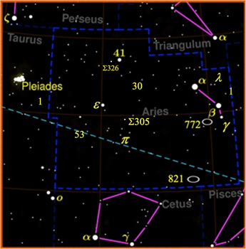 Importante costellazione zodiacale: il Sole si trova nell'Ariete dalla fine di aprile a metà maggio. L'importanza dell'Ariete consiste nel fatto che un tempo conteneva l'equinozio di primavera