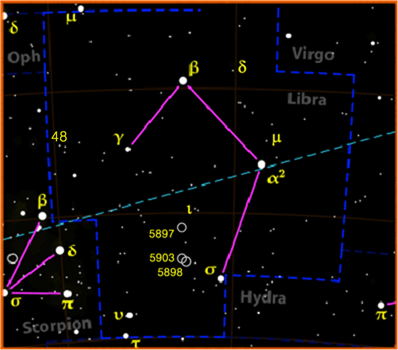 Debole costellazione dello zodiaco attraverso la quale il Sole passa in novembre.  In tempi remoti, l'area celeste oggi occupata dalla Bilancia faceva parte della costellazione dello Scorpione, della quale rappresentava le chele